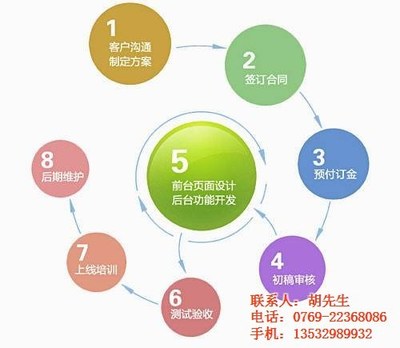 品尚網(wǎng)絡(luò) 專業(yè)汕尾網(wǎng)站建設(shè)與推廣服務(wù)，引領(lǐng)您的業(yè)務(wù)在線上揚帆起航